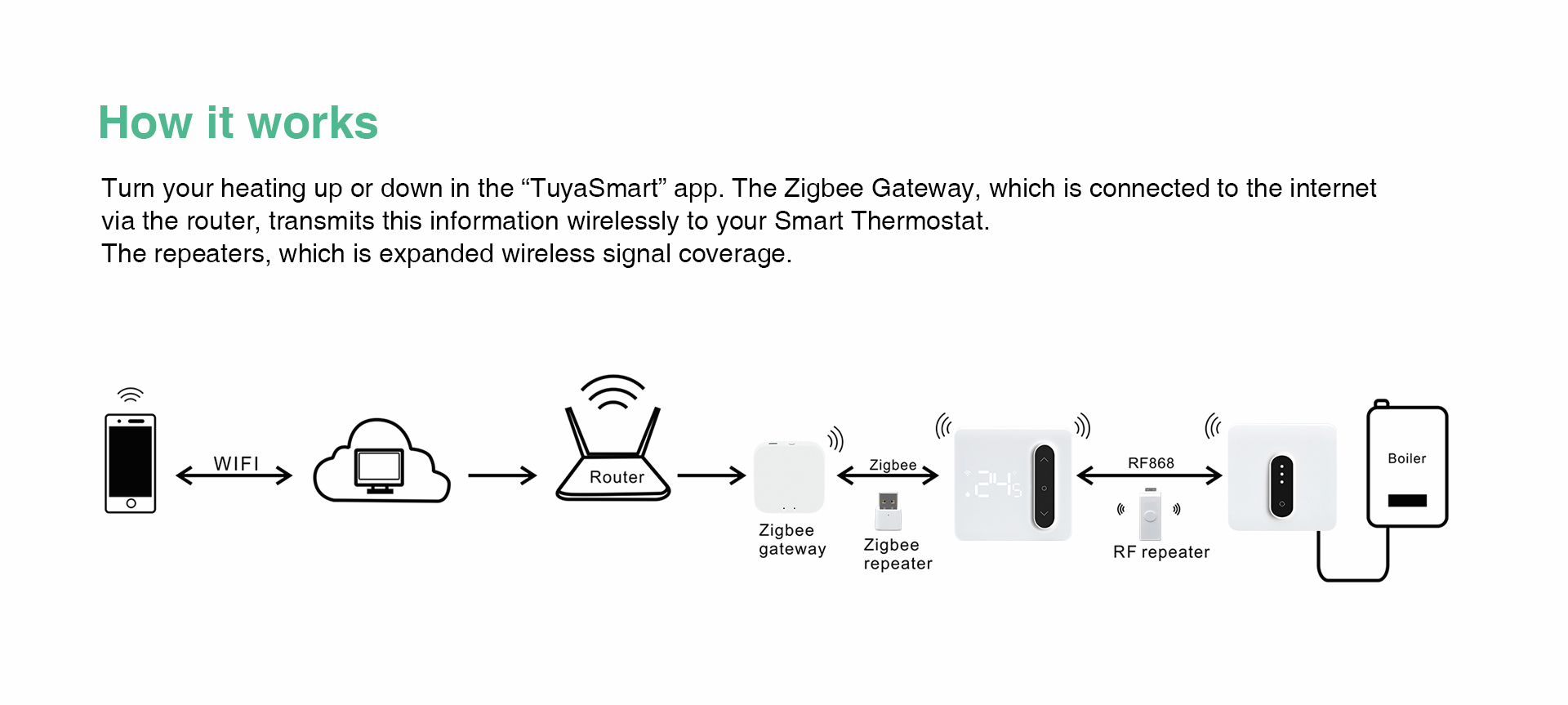 best wifi thermostat for boiler